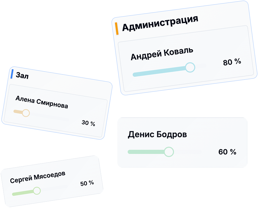 Сила мнения сотрудников